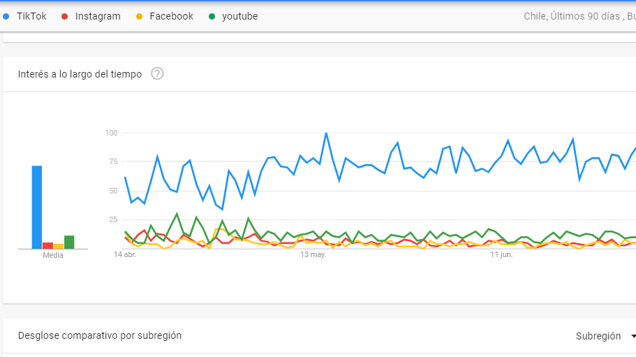 crecimiento de tiktok en chile 1 edited