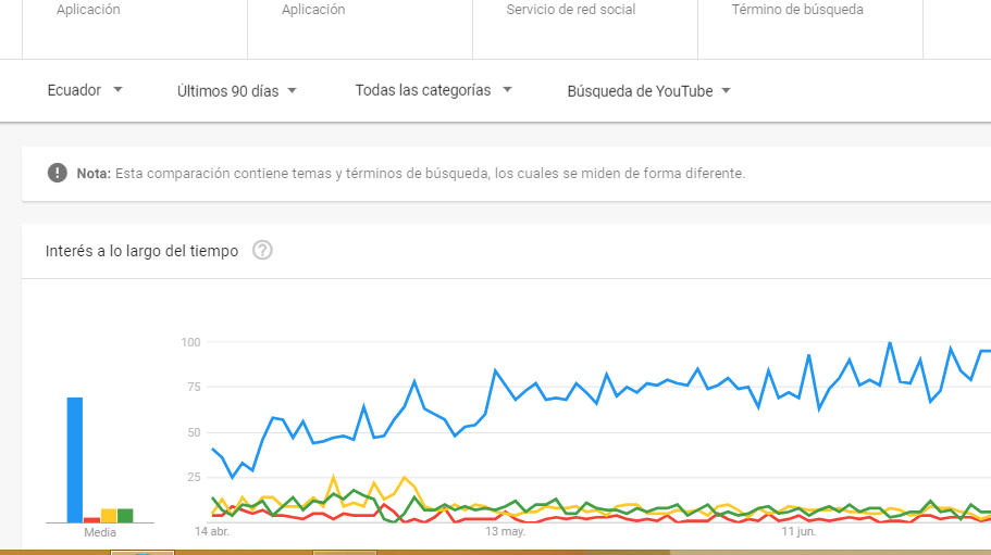 crecimiento de tiktok en ecuador 1 edited